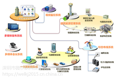 智能控制系統(tǒng)在智慧物聯(lián)網(wǎng)小區(qū)的應(yīng)用與集成
