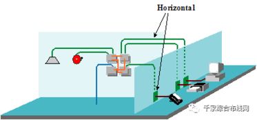 某建筑綜合布線系統(tǒng)方案設(shè)計(jì)集計(jì)算機(jī)系統(tǒng)集成優(yōu)化